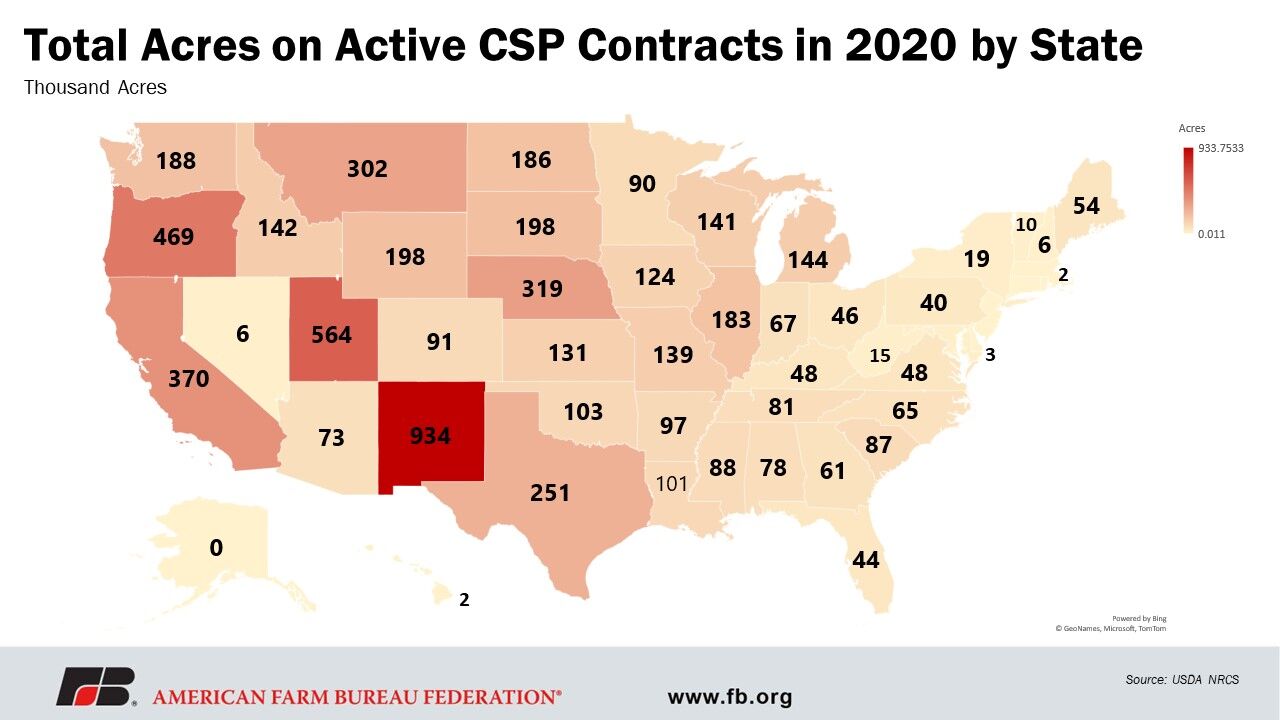 Overview of title II conservation program in the farm bill